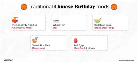 what are some important birthdays in china and australia - Top Chinese Birthday Traditions and Tips for Health, Wealth, and .
